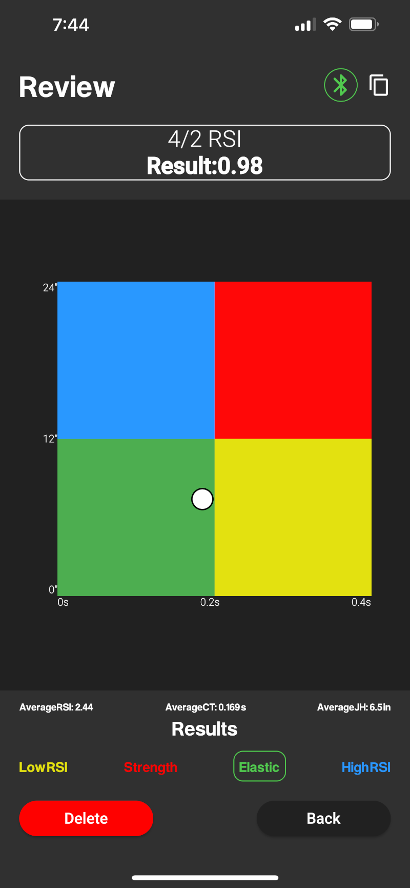 Plyomat results screen